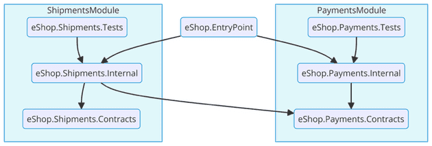 project references